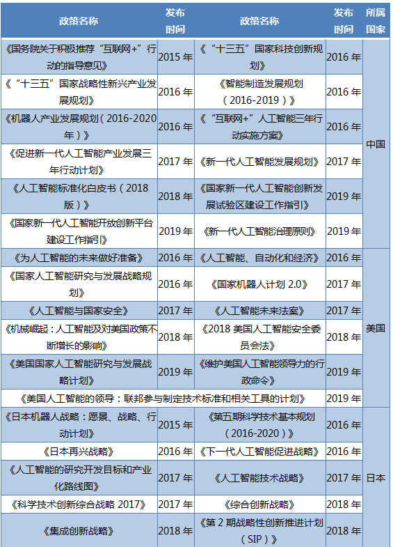 人工智能产业核心技术的国际竞争(图1)