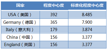 人工智能产业核心技术的国际竞争(图5)